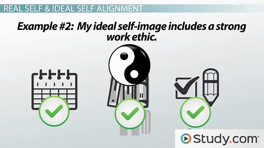 Ideal vs. Real Self | Definition, Differences & Examples