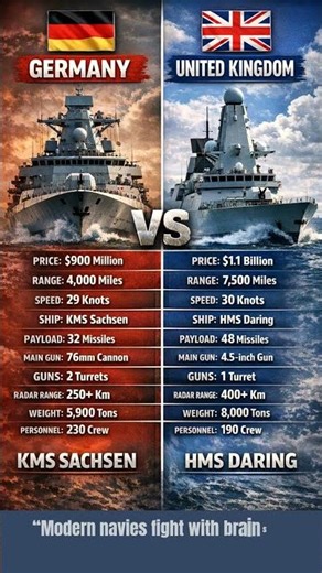 Germany vs United Kingdom Warships ⚓ | KMS Sachsen vs HMS Daring