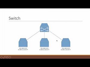 Mind Luster - Learn CCNA Routing and Switching The Easy Certification Guide Routers Switches Bridges and Hubs