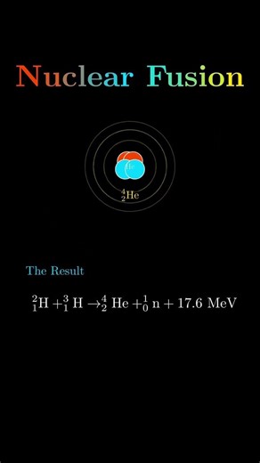 Process of nuclear fusion #radioactivity