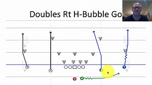 DON'T watch this if you're in the playoffs now... But DO watch it you're an offensive football coach who likes to score points by throwing the ball with simple routes. Here's a couple of plays that I have found that will both stretch the defense and put more points on the board. And the best part about them is that it doesn't take a rocket scientist to install them. | Pro Style Spread Offense