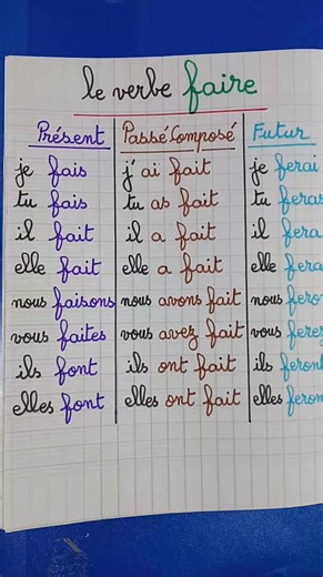 283K views · 8.2K reactions | Conjugaison du verbe faire au présent , au passé composé , au futur | Madrassatouna مدرستنا | Facebook