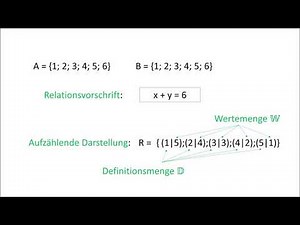 1.4 Domain and range