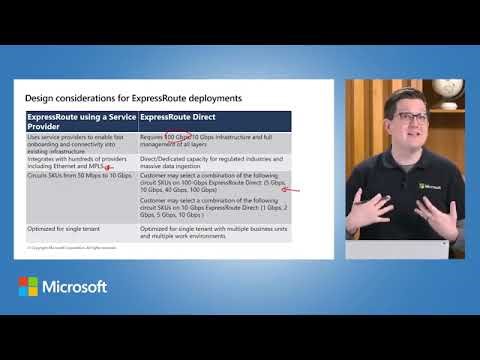 AZ 700 Design and implement Azure ExpressRoute