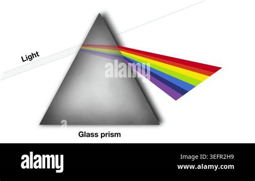 animation of Visible light spectrum experiment with a glass prism dispersing white light into a rainbow of colors, red, orange, yellow, green, blue, indigo, and violet with wavelength values Stock Video Footage - Alamy