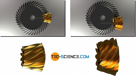 Hypoid gears (screw bevel gears) | tec-science