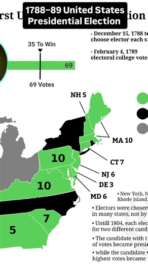 Historical Humans on Instagram: "1788–89 United States Presidential Election #otd #shorts #fyp #fypシ #history"
