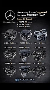 Mercedes-Benz Engine Oil Capacity GuideHow many liters of engine oil does your Mercedes need?