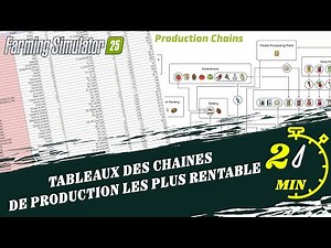 The MOST PROFITABLE Production Chains in Farming Simulator 25!!!