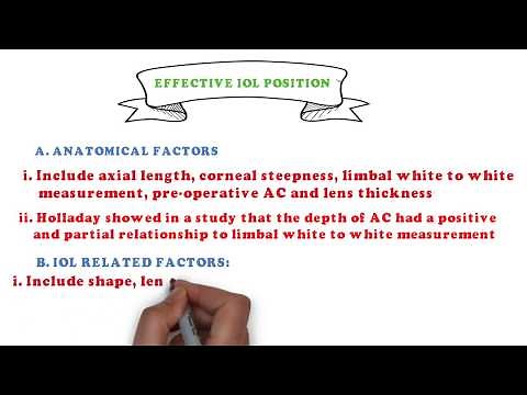 Biometry-3 | Measurement of Corneal power & Effective IOL position | Smart Optometry