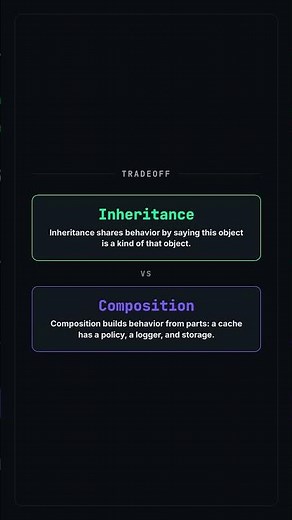 Inheritance vs Composition #coding #programming #computer-science #oop #architecture