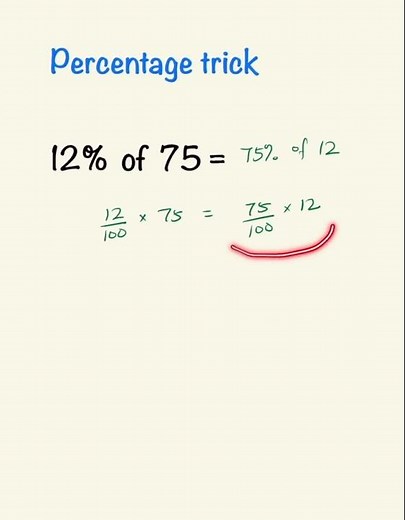 Multiply Percentage Quickly | Math Problem