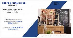 Coffee Franchise Market Segmentation, Demand and Growth Opportunities | CAGR of 8.3%