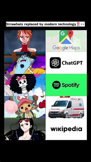 Straw Hats vs Technology 😂 #onepiece #luffy
