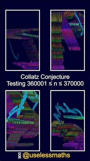 Collatz might never be solved… but at least we can turn it into art