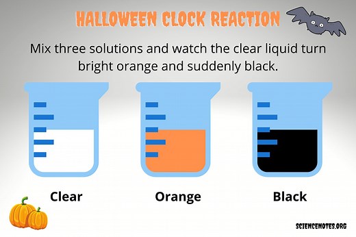 Halloween Clock Reaction - Old Nassau Reaction