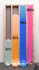 Let’s see which foam wins 💥 | Science, Tech and Universe