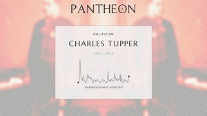 Charles Tupper Biography | Pantheon