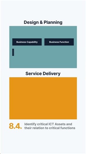 CSDM in Action for DORA Compliance