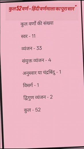 कुल 52 वर्ण-हिंदी वर्णमाला का पूरा सार.✍🏻" #youtubeshorts #motivation #trending viral video#Mr Shas