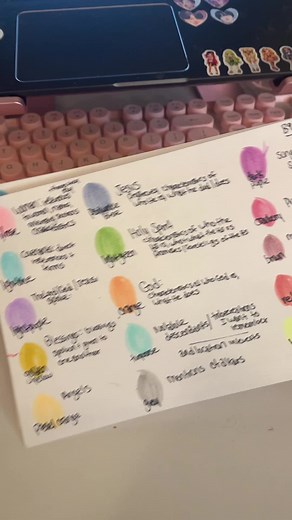 Discovering My Enhanced Bible Highlighting System