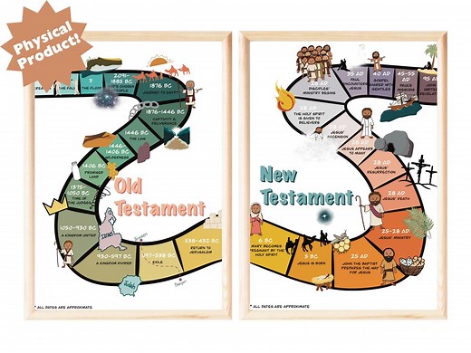 Bible Timeline Poster for Kids | Bible History | Scripture Timeline | Christian Homeschool Wall Art | Sunday School Decor | Bible Posters - Etsy