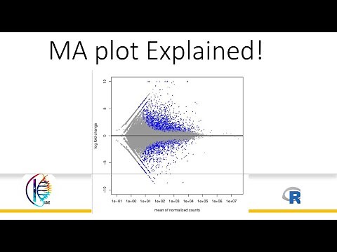 MA plot Explained! #RNAseq #data #analysis