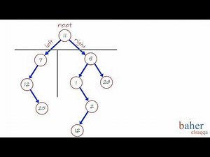 trees data structure 2 باهر] اشجارتراكيب البيانات ]