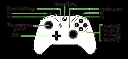 What is RB and LT on the Xbox 360 Controller? - What Box Game