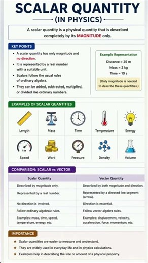 !! Scalar quantity definition...!!!! #shorts#shortsfeed #youtubeshorts #explorephysics