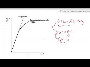 Synchronous Generators: Determining equivalent circuit parameters