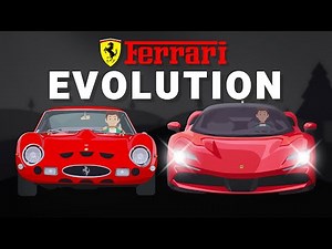 Evolution of Ferrari (NEW) (1947-2025)