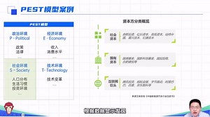 超好用的行业分析方法：PEST模型