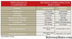 Kapasitor at Baterya - TEKNOLOHIYA 2026