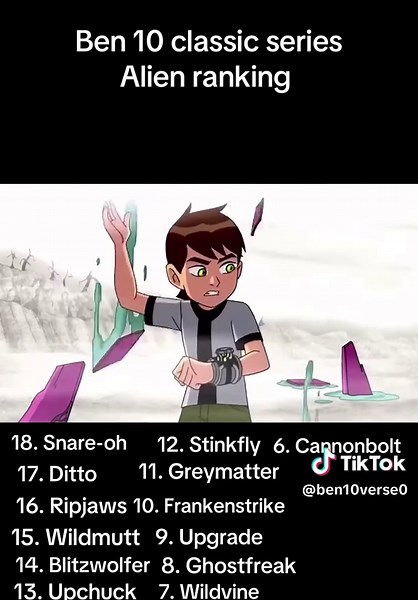 #ben10 #ben10classic #viral #fyp #ben10aliens Ben 10 classic series alien ranking