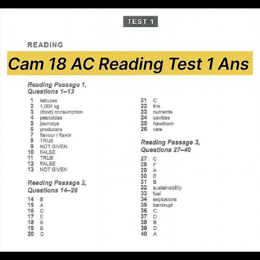 Cambridge 18 Academic Reading Test 1 Answers