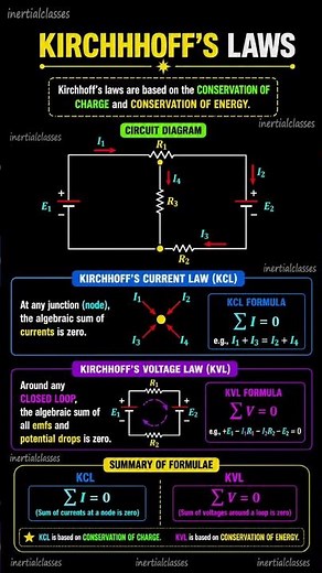 what is Kirchhoff's law |loop law | Junction law |electricity| physics 12|