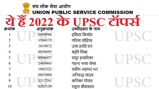 UPSC Toppers List 2022: इशिता किशोर ने की सिविल सेवा परीक्षा टॉप, देखें लिस्ट, यूपीएससी ने परिणाम घोषित किया - UPSC Toppers 2022 Lists Released Ishita Kishore Garima Lohia Uma Harathi N Secures AIR 1 23 Ranks Check Complete List at upsc gov in