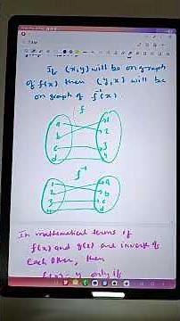 main points of Inverse Function quickest review 12th #maths