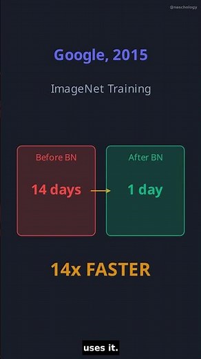 Batch Normalization