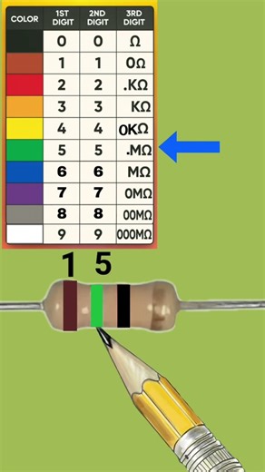15 ohm resistor color code