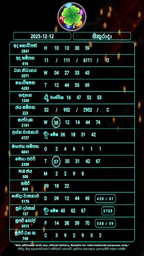 Lucky Leaf Lottery Live 🍀 2025.12.12 #friday #dlb #nlb #lottery #result #live #srilanka #win #money