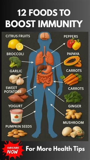12 FOODS TO BOOST IMMUNITY NATURALLY