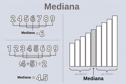 Mediana: o que é, como calcular, exercícios - Brasil Escola