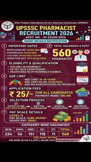 Uttar Pradesh Subordinate Service Selection Commission (UPSSSC)| Pharmacist Recruitment 2026| #viral