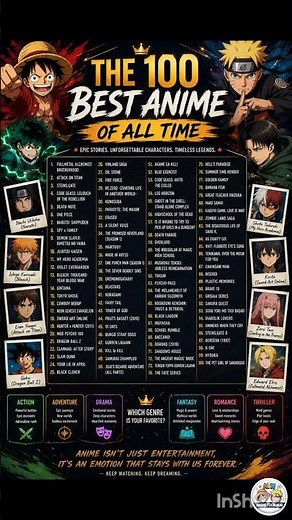 ​Are Your Favorites Here? The 100 Greatest Anime Ever!​ #anime