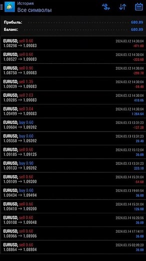 Основы мобильного торгового терминала MetaTrader 4