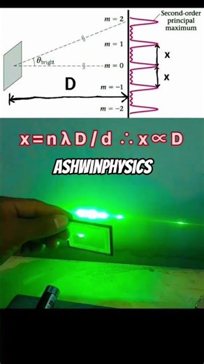 Diffraction grating #shorts #shortsphysics #physics #science #experiment #physicsfun #education