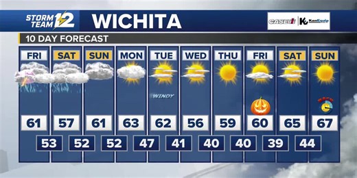 Storm Team 12 Forecast for Oct. 23, 2025