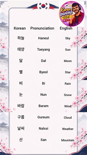 do you know korean 🇰🇷 #easykorean #english #koreanforbeginners #fypシ #fypシ゚viral